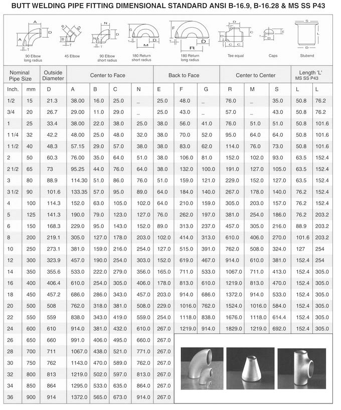 buttwelded pipe fittings standard chart