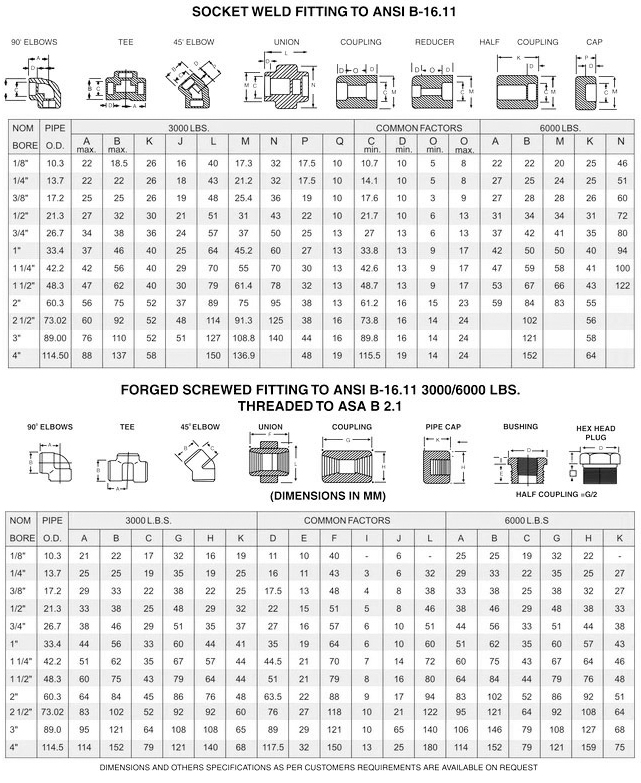 socket-weld fittings